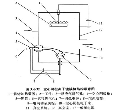 新奥门49图库